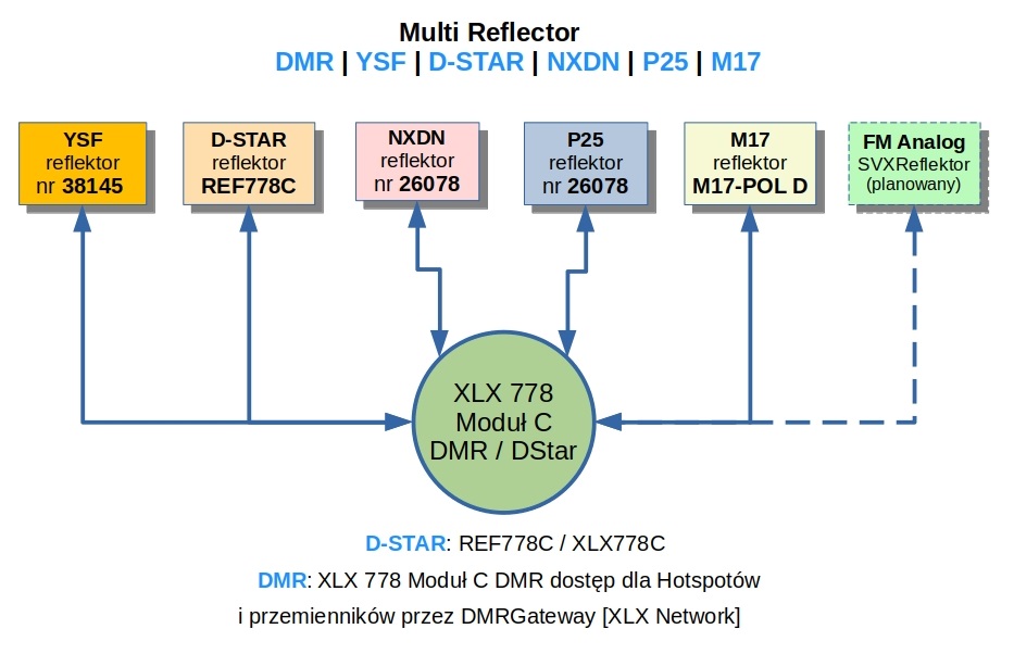 multi-ref-xlx